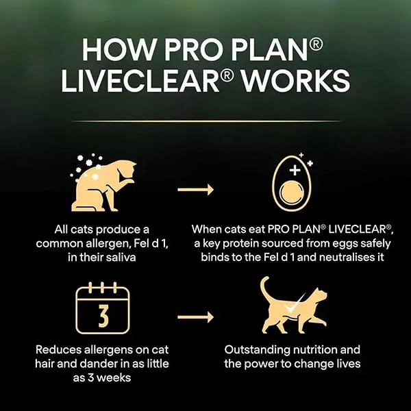 PRO PLAN® LIVECLEAR® Adult 1+ STERILISED Rich in Turkey Dry Cat Food 2.8kg, For Neutered Cats - Image 3