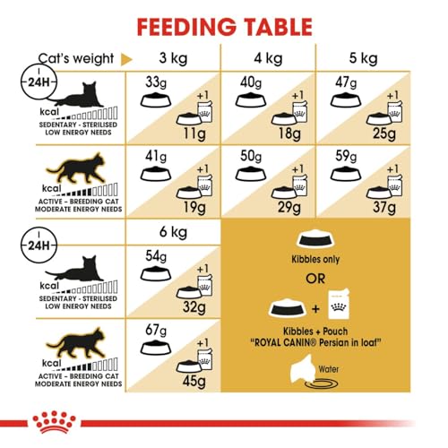 ROYAL CANIN Cat Food Persian 30 Dry Mix 4 kg - Image 3