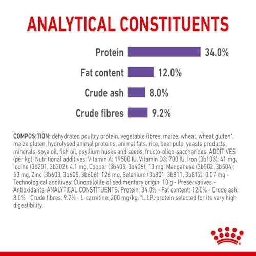 Royal Canin Appetite Control Care Adult Dry Cat Food 2kg - Image 10