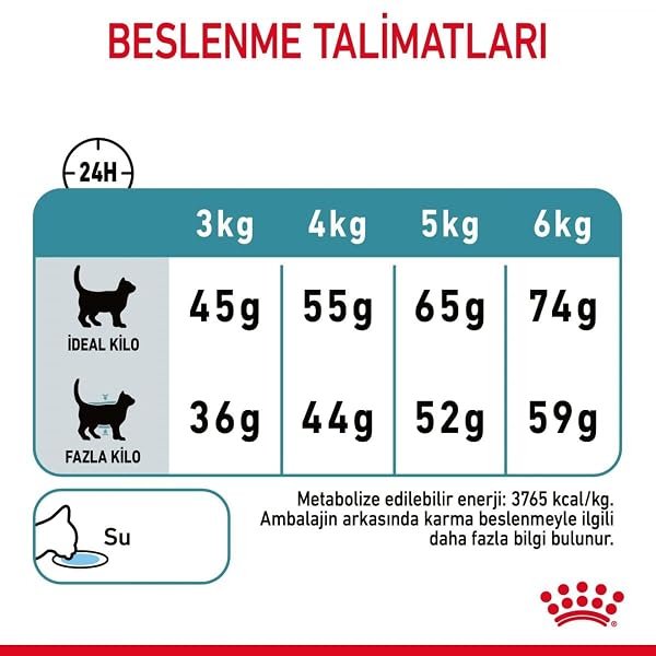 Royal Canin Cat Food Hairball Care 34 Dry Mix 2 kg - Image 8