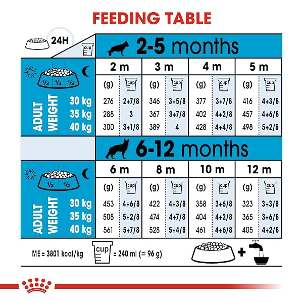 Royal Canin Maxi Puppy 4 kg - Image 7