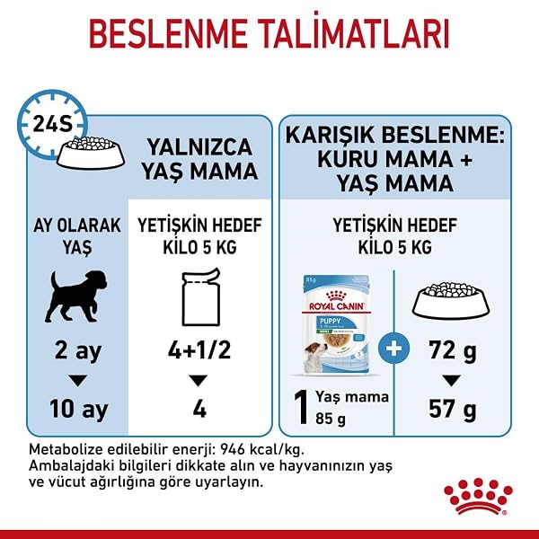 Royal Canin Mini Puppy in Gravy Wet Food 85g (12 Pack) - Image 9