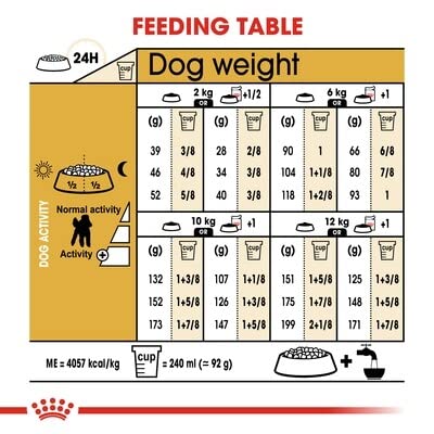 Royal Canin Poodle Adult Dry Dog Food 1.5kg - Image 7