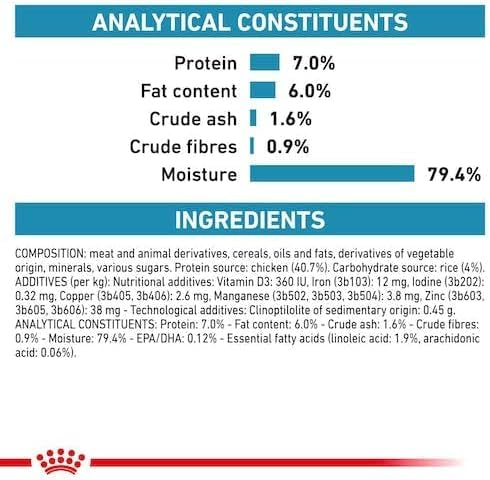 Royal Canin Sensitivity Control Cat Wet 12 x 100g - Chicken & Rice Pouch - Image 7